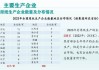 纸浆：周涨 26 元/吨 持仓量增 0.44%