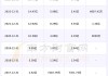 康华生物(300841.SZ)累计回购1%股份 耗资7333.36万元