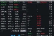 沪指半日跌0.37% 房地产板块涨幅居前