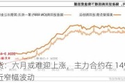 橡胶期货：六月或难迎上涨，主力合约在 14900-15100 附近窄幅波动