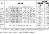 中国稀土2024上半年预亏逾2亿元 实控人拟增持2.4亿元至4.8亿元