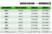 中升控股(00881)7月3日斥资88.06万港元回购8万股