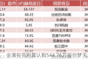 金涌投资附属认购544.76万股创梦天地股份