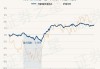 万家新机遇龙头企业混合A：净值增长0.77%，近6个月收益率达7.46%