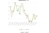 招商证券国际：维持理想汽车“买入”评级 上调2024至26年盈利预测