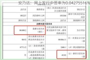 安乃达：网上发行中签率为0.04275516%