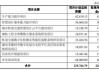 城建设计终止沪市主板IPO 原拟募22.67亿中信证券保荐