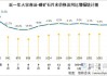 磷矿石：分析师称截至2024年7月18日 中国30%品位的磷矿石均价达到1018元/吨