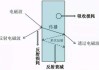 中孚信息：公司暂未开始电磁屏蔽相关产品的研制