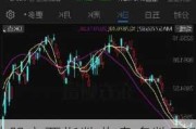 欧股主要指数收盘多数下跌 欧洲斯托克50指数跌0.19%