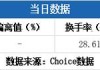 立航科技换手率25.51%，上榜营业部合计净买入554.50万元