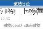 立航科技换手率25.51%，上榜营业部合计净买入554.50万元