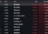 ETF英雄汇(2024年6月4日)：港股创新药ETF(159567.SZ)领涨、纳指科技ETF(159509.SZ)溢价明显