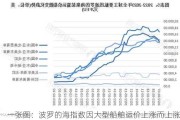 一张图：波罗的海指数因大型船舶运价上涨而上涨