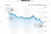 金价大涨，周大福等品牌黄金饰品克均价重返800元之上