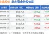 陕建股份(600248.SH)拟受让陕建六建44.0789%股权