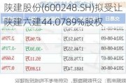 陕建股份(600248.SH)拟受让陕建六建44.0789%股权