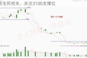 指数生死攸关，关注3100支撑位