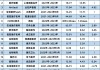 连续3年亏损 动力电池厂商正力新能拟赴港IPO