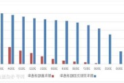 北京上海等地：放宽汽车限购成趋势