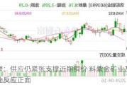 大摩：供应仍紧张支撑近期铜价 料紫金矿业及洛阳钼业反应正面