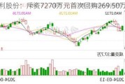 伊利股份：斥资7270万元首次回购269.50万股