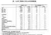 我国金融业：二季度总资产 480.64 万亿