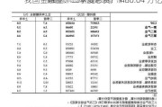 我国金融业：二季度总资产 480.64 万亿