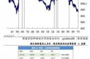 瑞银对美联储降息时点的预测从9月推迟到12月