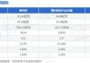 普利特(002324.SZ)：累计已回购0.69%股份