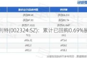 普利特(002324.SZ)：累计已回购0.69%股份