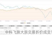 中科飞测大宗交易折价成交108.60万股