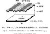 钝化是消失还是形成结构？