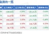 惠程科技上涨近14% 上市以来股价涨幅逾50%