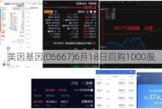 美因基因(06667)6月18日回购1000股