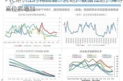 PVC期价上行待回调：房地产数据低迷，库存高位累增加