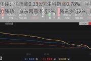 港股午评：恒指涨0.33%恒生科指涨0.78%！半导体涨势强劲，京东网易涨近3%，腾讯涨近2%，联想跌超2%