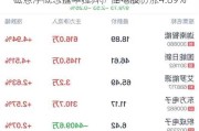 磁悬浮概念盘中拉升，佳电股份涨4.89%