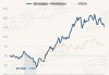 博时优质鑫选一年持有期混合A：净值0.8231元，近6个月收益率15.91%排名同类前110