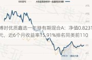 博时优质鑫选一年持有期混合A：净值0.8231元，近6个月收益率15.91%排名同类前110