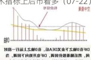 *ST科新（600234）：MACD指标DIF线上穿0轴-技术指标上后市看多（07-22）