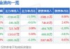 源杰科技（688498）盘中异动 股价振幅达6.61%  上涨6.92%（06-13）