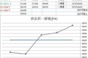 【SMECHINA周价格】现货价格周统计（6月24日-6月28日）