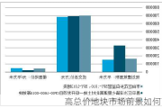 高总价地块市场前景如何？