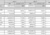 财报速递：德生科技2024年半年度净利润1396.22万元