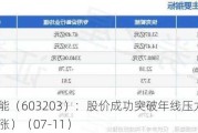 快克智能（603203）：股价成功突破年线压力位-后市看多（涨）（07-11）