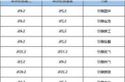 中国银行已下发通知：广州新增房贷利率不得低于3%