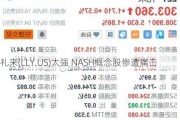 礼来(LLY.US)太强 NASH概念股惨遭痛击