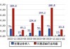 广日股份(600894.SH)：目前产能可满足订单生产需求