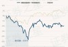 中信卓越成长两年持有混合B：净值下跌1.57%，近6个月收益率达13.29%